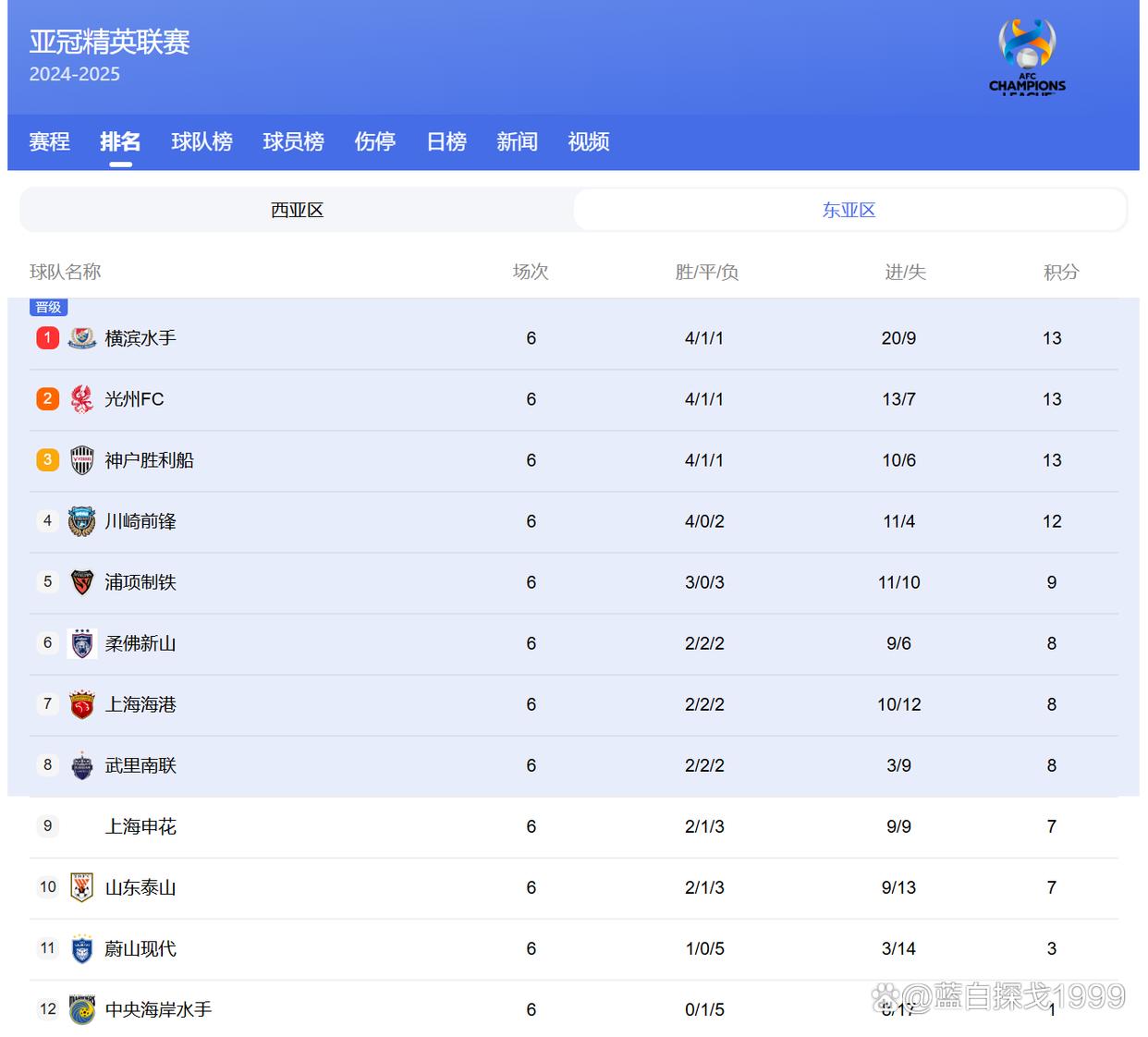 中亚球队崭露头角，登顶亚冠积分榜