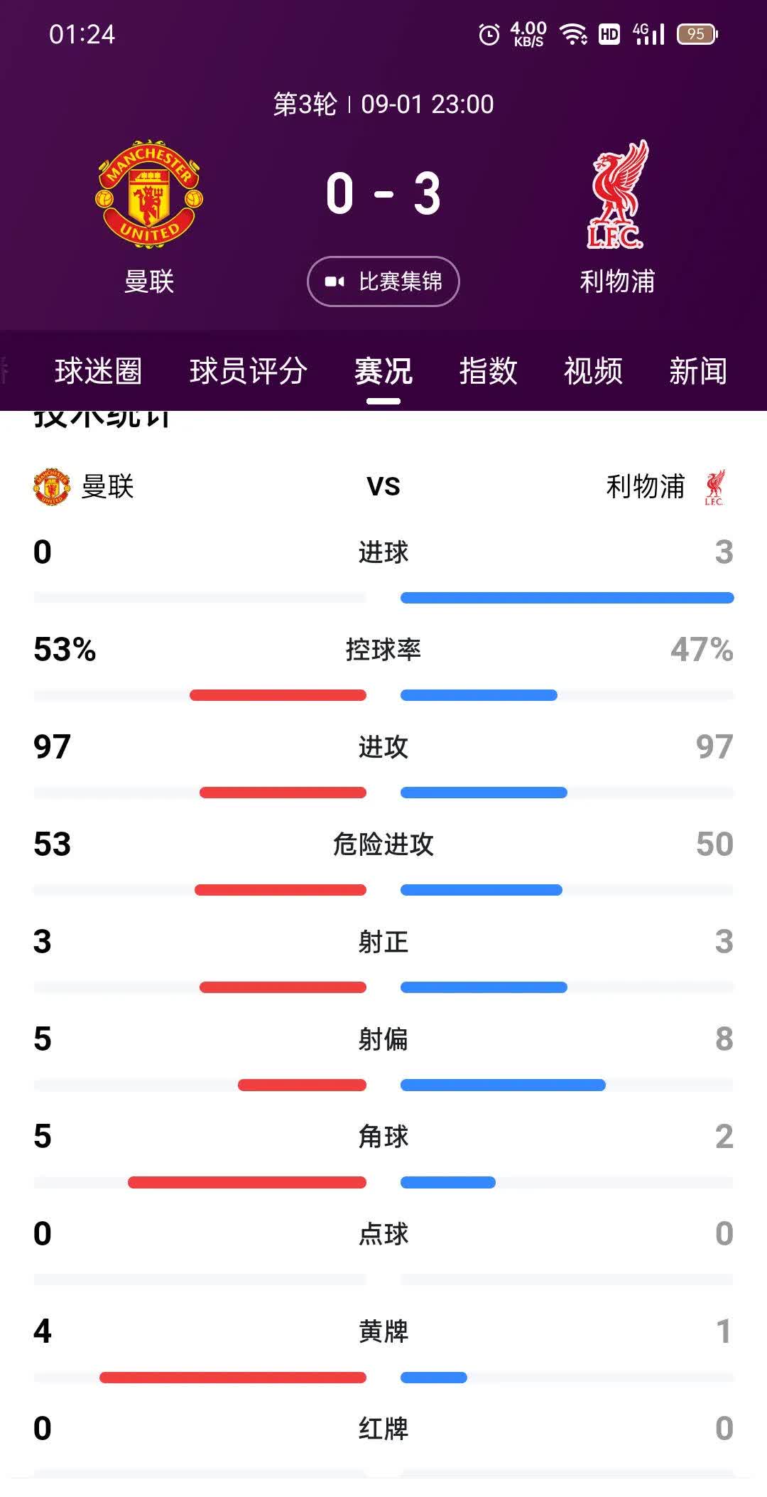 关于利物浦主场告捷，继续领跑积分榜的信息